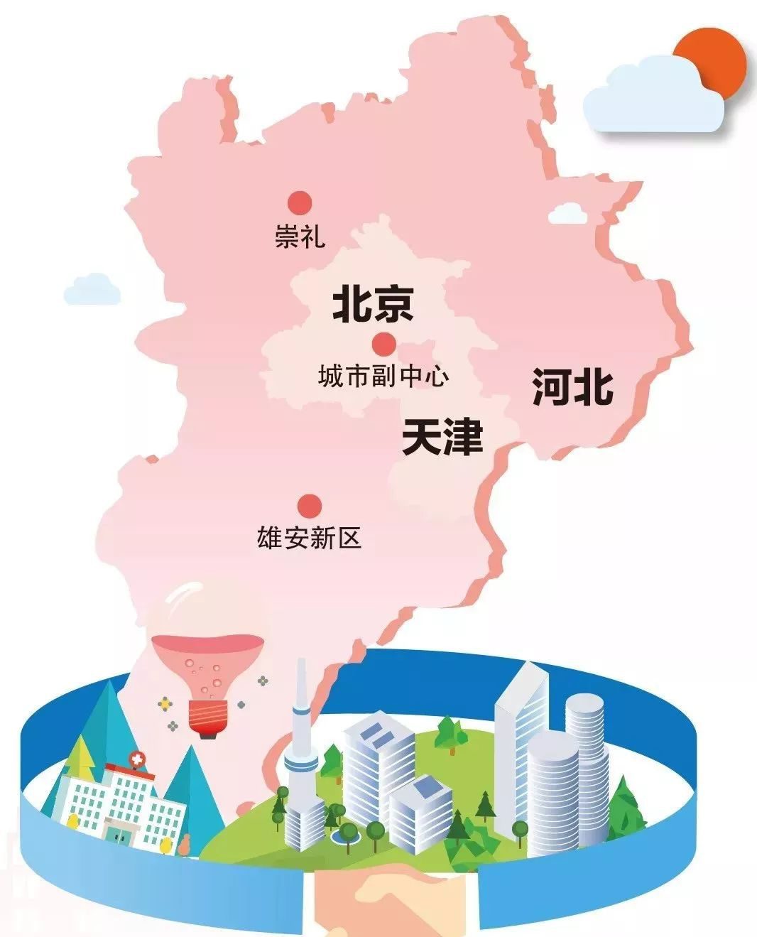 京津冀协同发展咨询业务